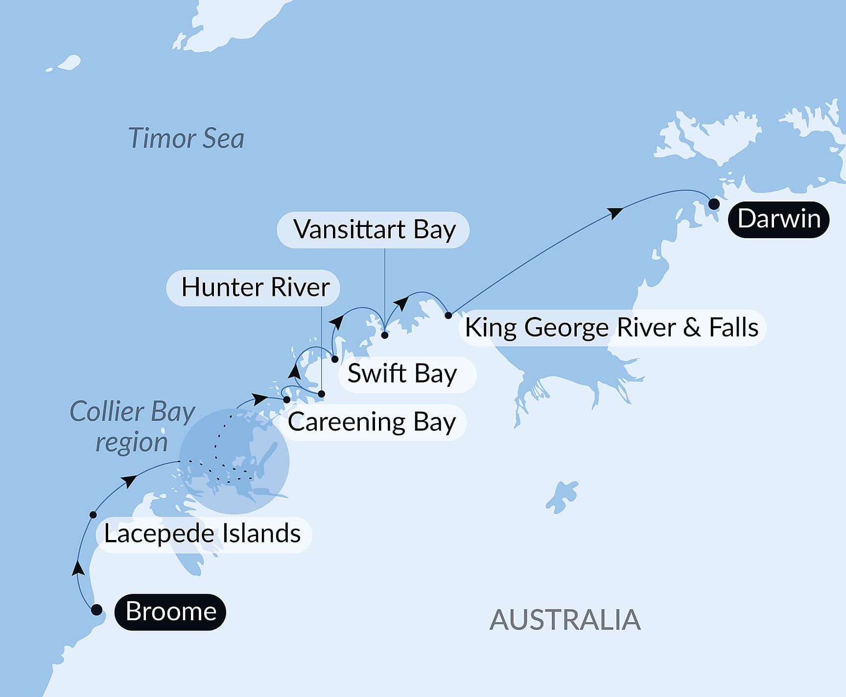 Australia's Iconic Kimberley